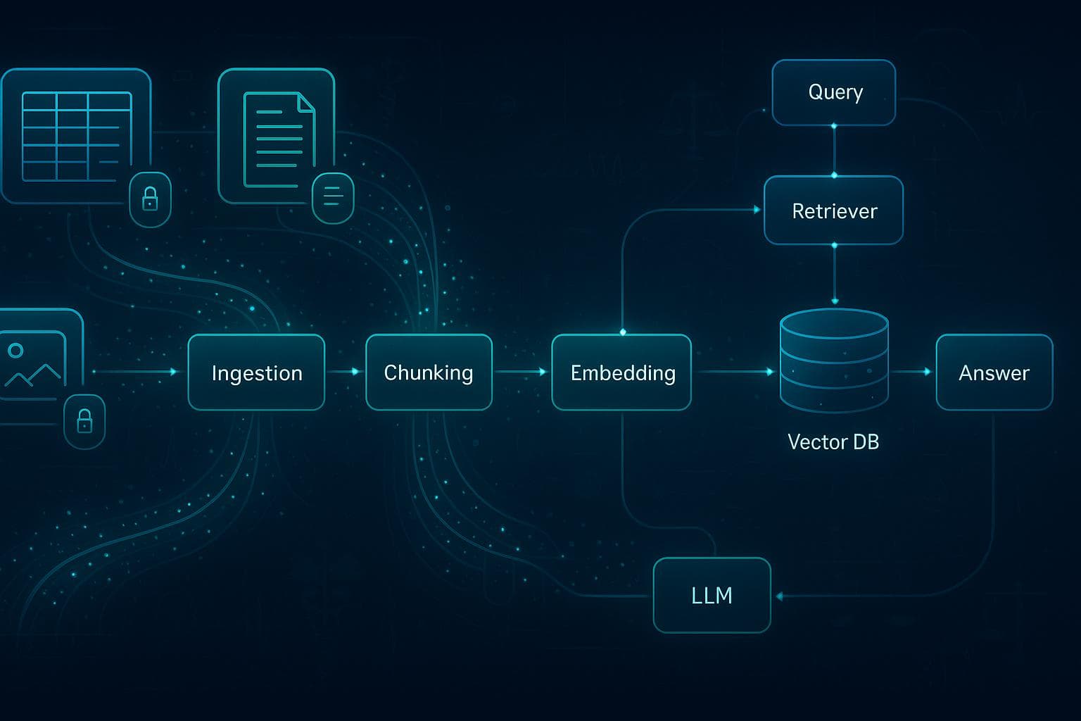 Building AI Applications with LangChain and TypeScript